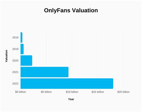 onlyfans net worth 2023|OnlyFans global net revenue 2023